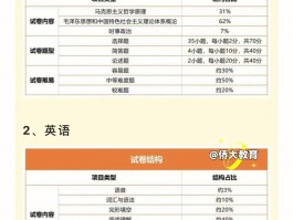 成人高考升专科全解析：你需要知道的所有考试科目(升专科)