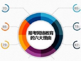 网络教育学历国家承认吗？深职训学校为您解答(网络教育)