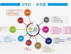 在线教育的分类：深职训学校如何引领网络学习新时代(网络教育)