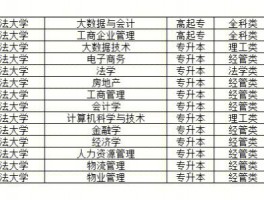 深职训学校解析：成人高考分数线详解(深职训学校)