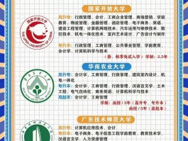 深入解析：学历提升咨询电话的重要性与选择指南(学历提升)