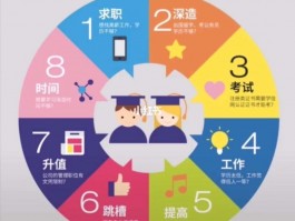 提升学历选什么专业好？深职训学校来解答(提升学历)