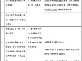 提升学历捷径：深职训学校如何助您快速达成目标(提升学历)