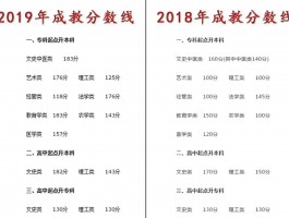 深职训学校：成人高考报考指南 - 条件、流程全解析(报考条件)
