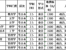 大专升本科：可以换专业吗？深职训学校为您解答(深职训学校)