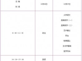 深职训学校解析：成人高考高起专考试时间及备考策略(考试时间)