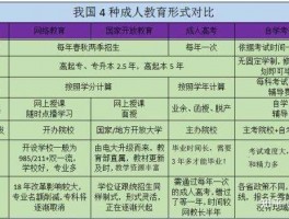 如何通过深职训学校快速提升学历？(深职训学校)