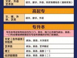 解读成人高考：需要了解的科目和备考策略(考试科目)