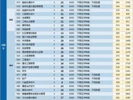 成人高考志愿填报指南：深职训学校助力您的升学之路(成人高考)