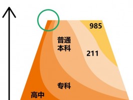 大专生如何升级为本科？多种途径助您实现学历跃升(大专升本)