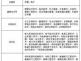 专升本难度分析：升入本科的路是否坎坷？(大专生)