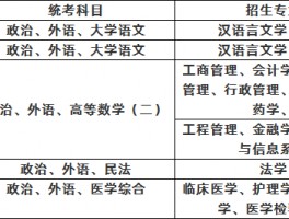 成人高考本科学习时长一览 - 掌握关键知识点(成人高考)