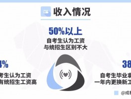提升学历的多种途径-深职训学校为您解答(提升学历)