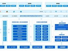 网络教育是否提供毕业证书？- 深职训学校的解答(深职训学校)