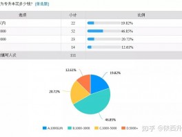 深职训学校：揭秘专升本费用详情(深职训学校)
