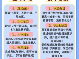 初中毕业生如何提升学历 - 学习途径全解析(学历提升)
