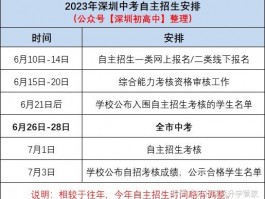2023年深职训学校成人高考预报名时间详解(预报名时间)