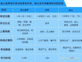 深职训学校解析：成人高考的种类及选择指南(深职训学校)