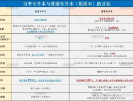 深职训学校：函授教育与网络教育，哪个含金量更高？(函授教育)