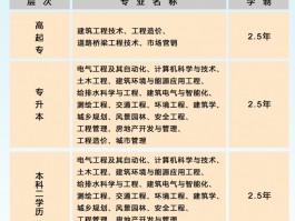 深职训学校：函授教育与网络教育的区别(函授教育)