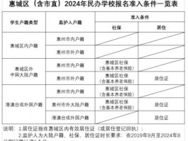 深职训学校：专升本报名全攻略-轻松掌握报名流程(报名流程)