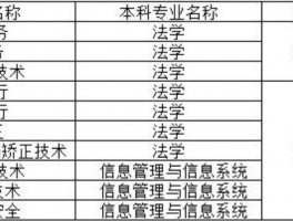 深职训学校：专升本本科究竟读几年？(深职训学校)