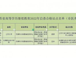 大专成人高考：深职训学校助您实现学术梦想(深职训学校)