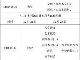 深职训学校：2023年成人高考报名时间详解(深职训学校)