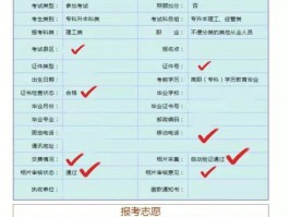 深职训学校：成人高考现场确认指南-轻松应对报名流程(深职训学校)