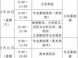 专升本需要几年？深职训学校为您解答(深职训学校)