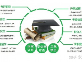 初中学历如何提升自我：深职训学校助你开启新里程(提升)