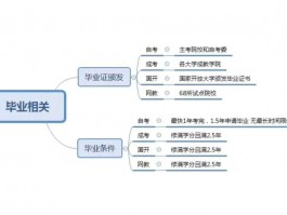 提升学历的多种途径 - 开启专业成长新旅程(提升学历)